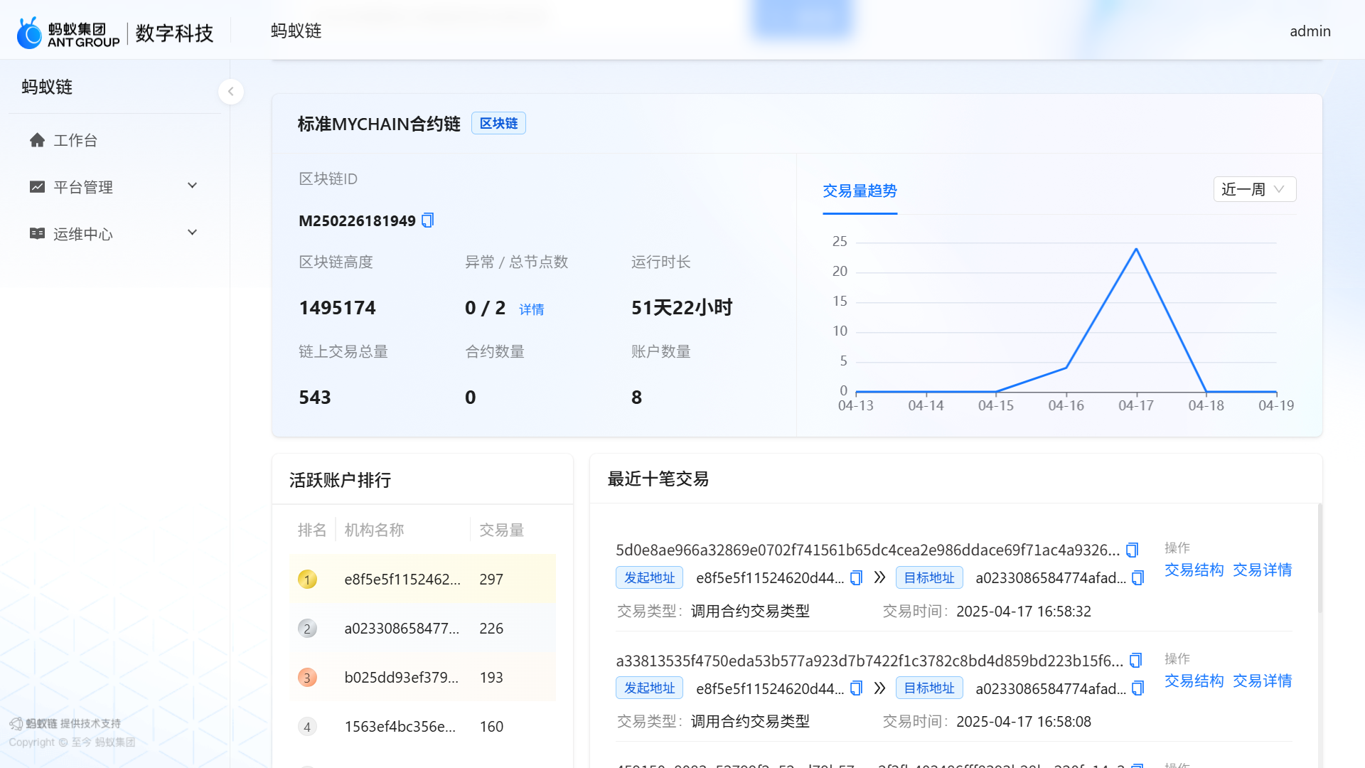 Blockchain-explorer